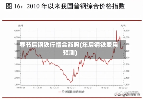 春节后钢铁行情会涨吗(年后钢铁费用预测)-第2张图片