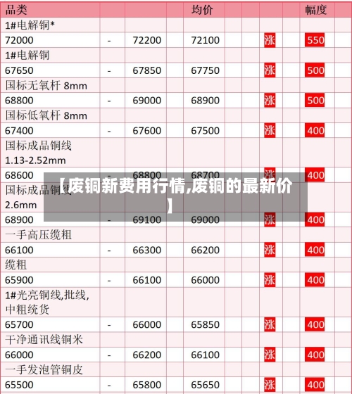 【废铜新费用行情,废铜的最新价】-第3张图片
