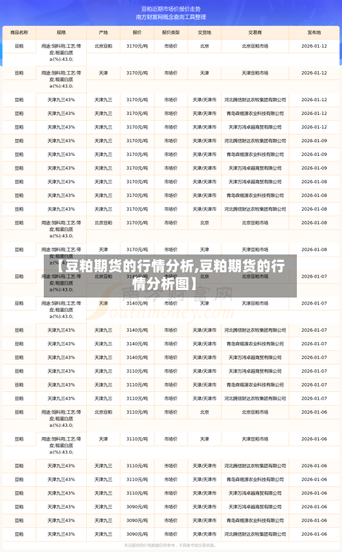 【豆粕期货的行情分析,豆粕期货的行情分析图】
