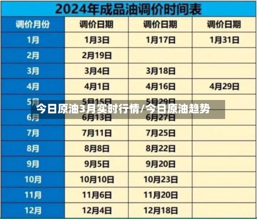 今日原油3月实时行情/今日原油趋势-第2张图片