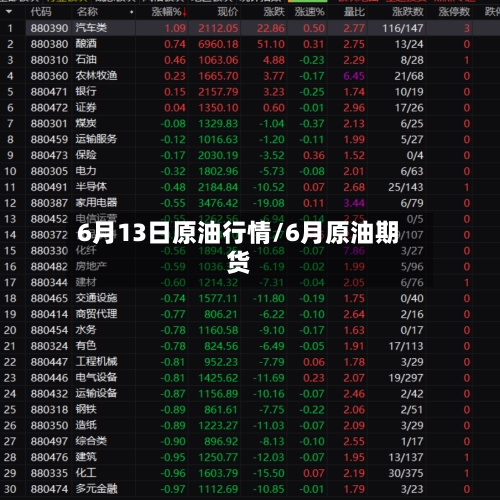 6月13日原油行情/6月原油期货
