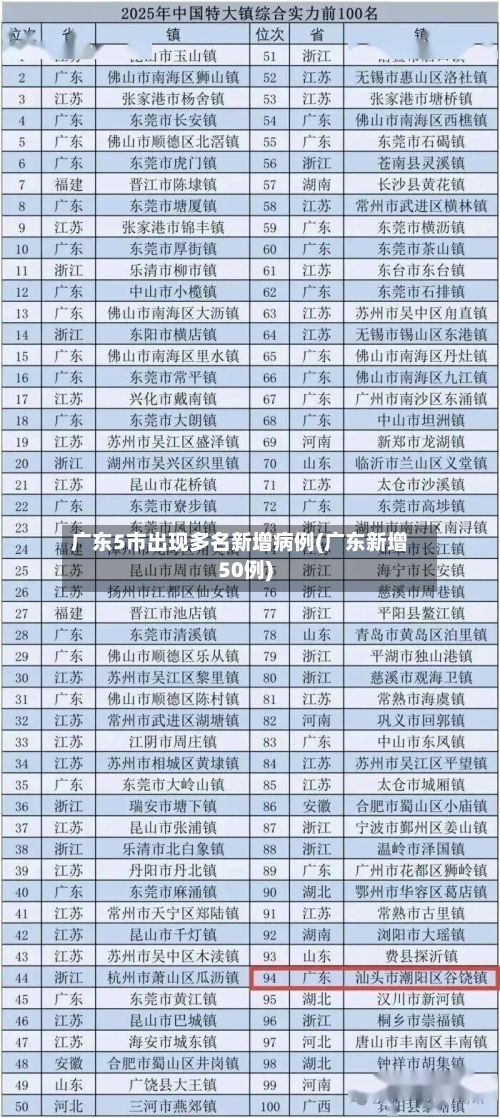 广东5市出现多名新增病例(广东新增50例)-第3张图片
