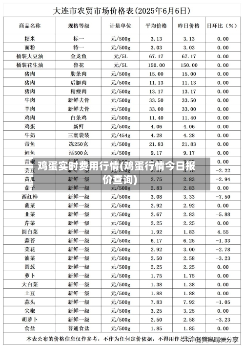 鸡蛋实时费用行情(鸡蛋行情今日报价查询)-第2张图片