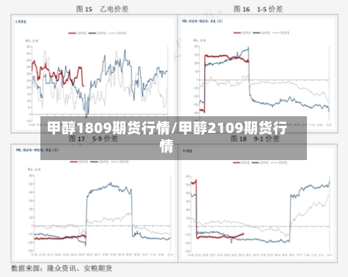 甲醇1809期货行情/甲醇2109期货行情-第2张图片