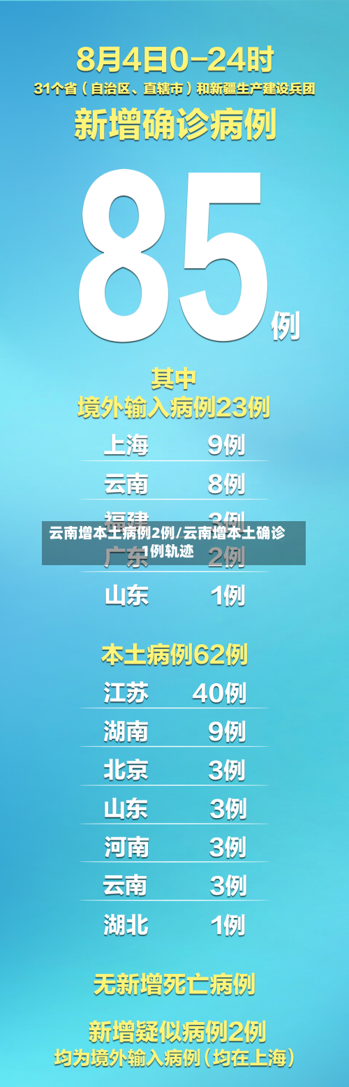 云南增本土病例2例/云南增本土确诊1例轨迹