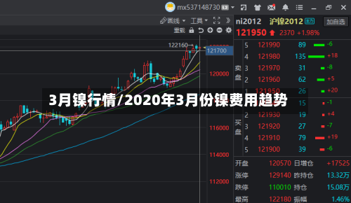 3月镍行情/2020年3月份镍费用趋势-第3张图片