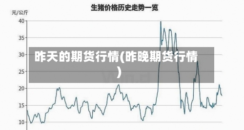 昨天的期货行情(昨晚期货行情)