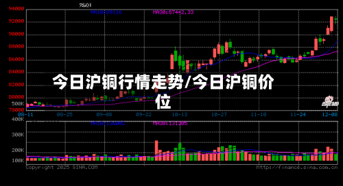 今日沪铜行情走势/今日沪铜价位