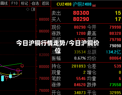 今日沪铜行情走势/今日沪铜价位-第2张图片