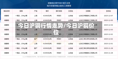 今日沪铜行情走势/今日沪铜价位-第3张图片