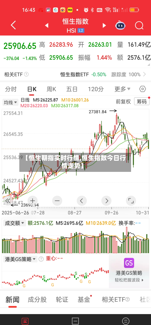 【恒生期指实时行情,恒生指数今日行情走势】-第3张图片