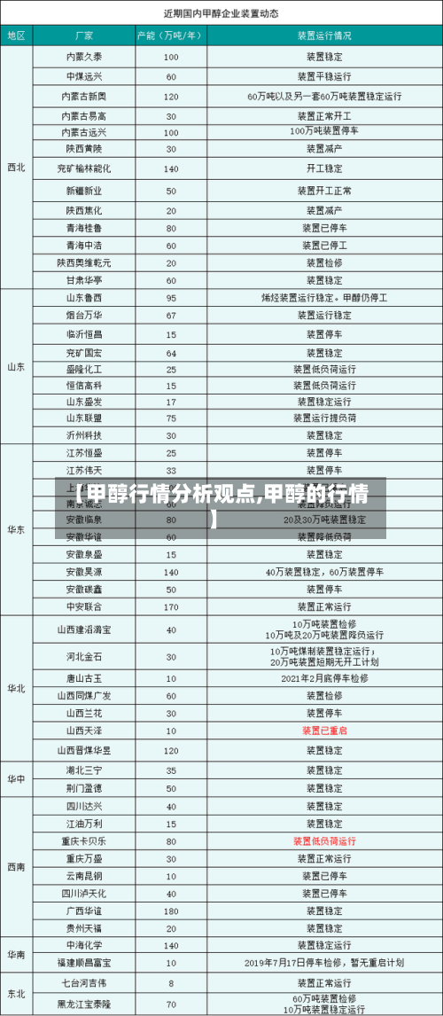 【甲醇行情分析观点,甲醇的行情】
