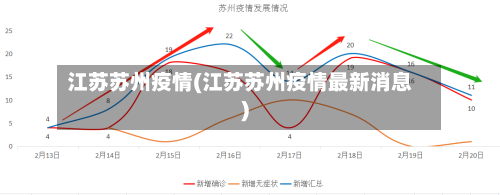 江苏苏州疫情(江苏苏州疫情最新消息)-第3张图片