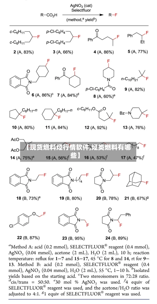 【现货燃料烃行情软件,烃类燃料有哪些】