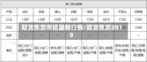 期货焦炭市场最新行情/期货焦炭2019