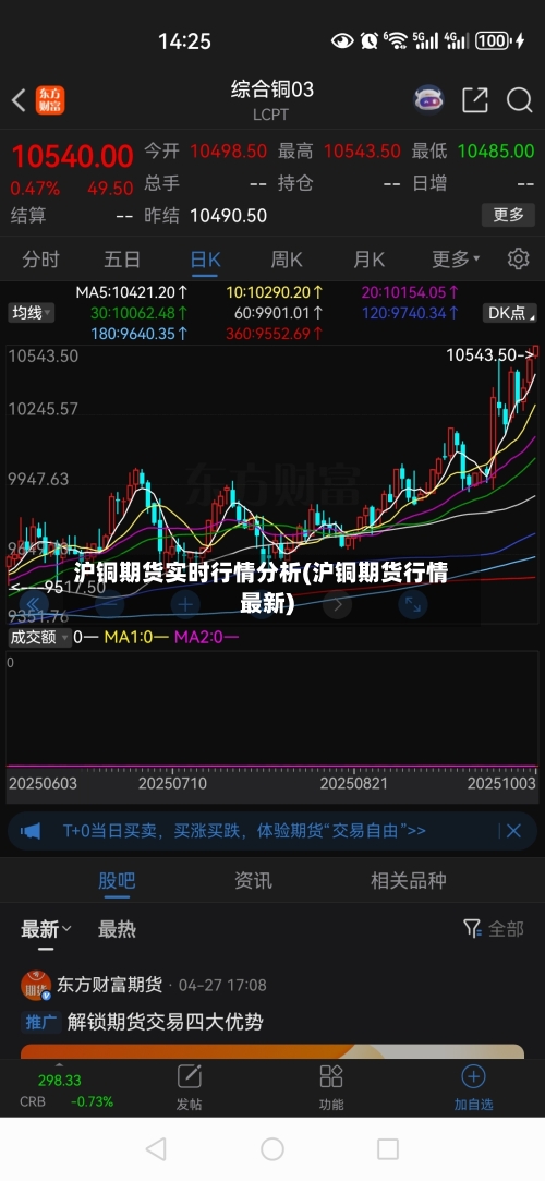 沪铜期货实时行情分析(沪铜期货行情最新)