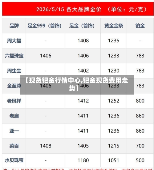 【现货钯金行情中心,钯金现货费用走势】