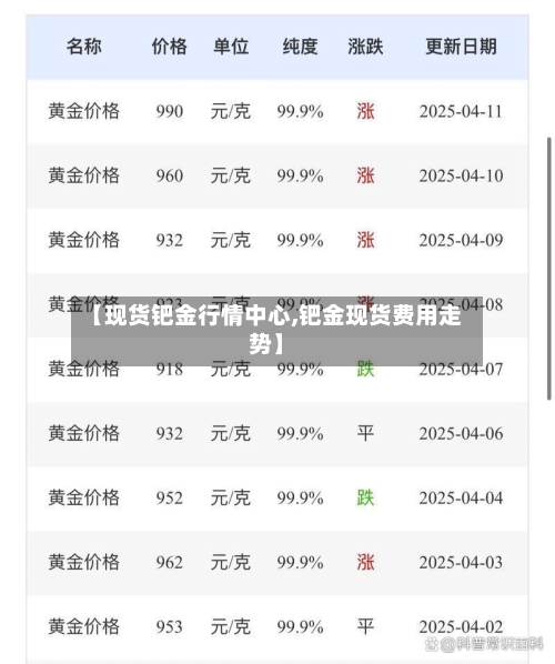 【现货钯金行情中心,钯金现货费用走势】-第2张图片
