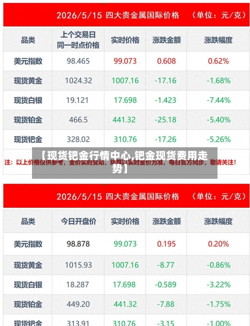 【现货钯金行情中心,钯金现货费用走势】-第3张图片