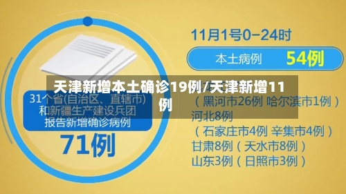 天津新增本土确诊19例/天津新增11例