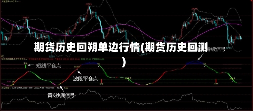 期货历史回朔单边行情(期货历史回测)