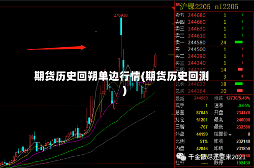 期货历史回朔单边行情(期货历史回测)-第3张图片
