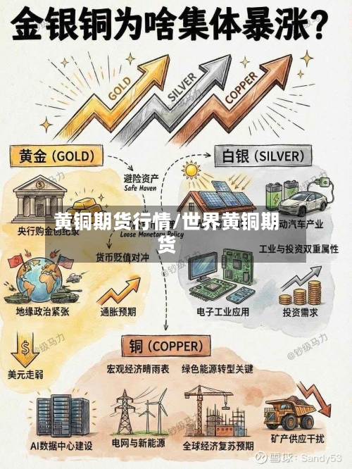 黄铜期货行情/世界黄铜期货-第3张图片