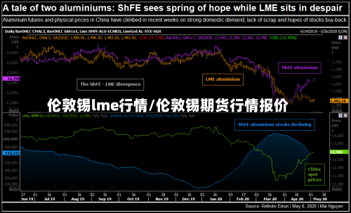 伦敦锡lme行情/伦敦锡期货行情报价
