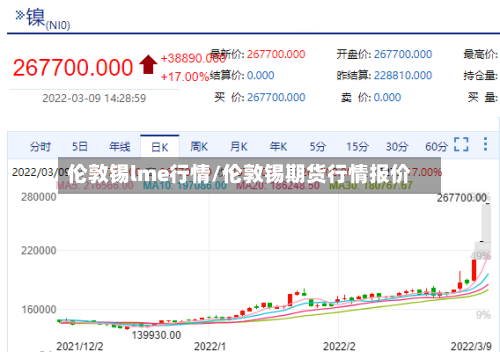 伦敦锡lme行情/伦敦锡期货行情报价-第2张图片