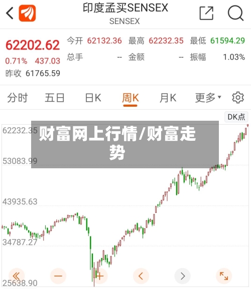 财富网上行情/财富走势