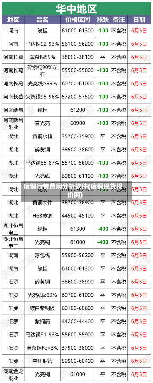 废铜行情费用分析软件(废铜现货报价网)