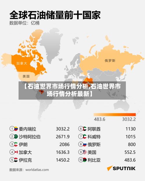 【石油世界市场行情分析,石油世界市场行情分析最新】-第2张图片