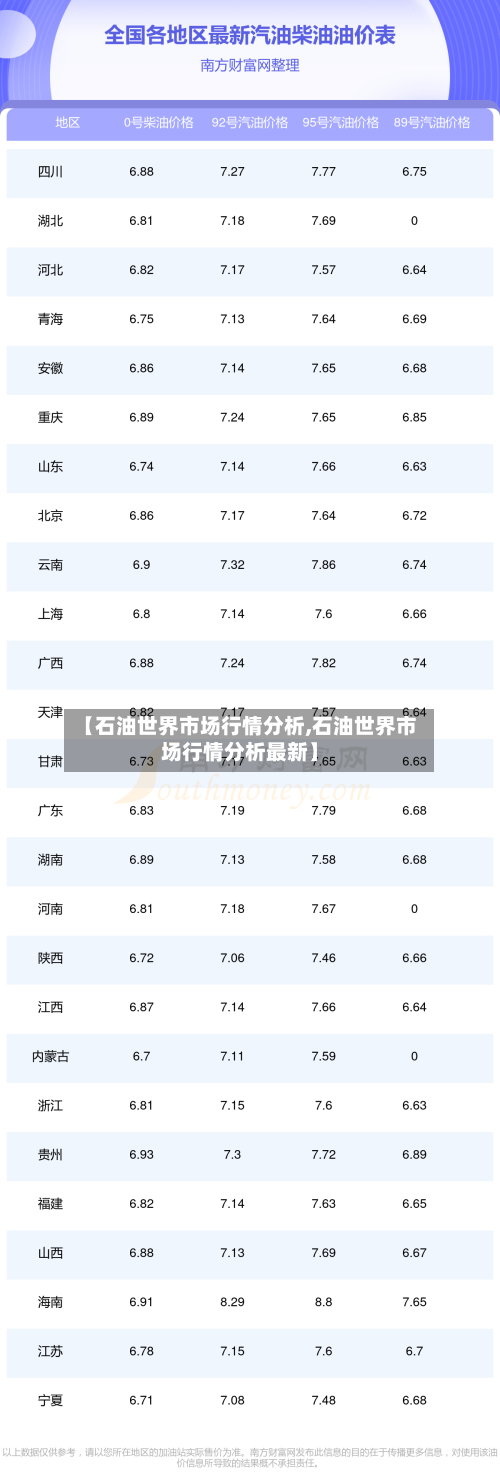 【石油世界市场行情分析,石油世界市场行情分析最新】-第3张图片