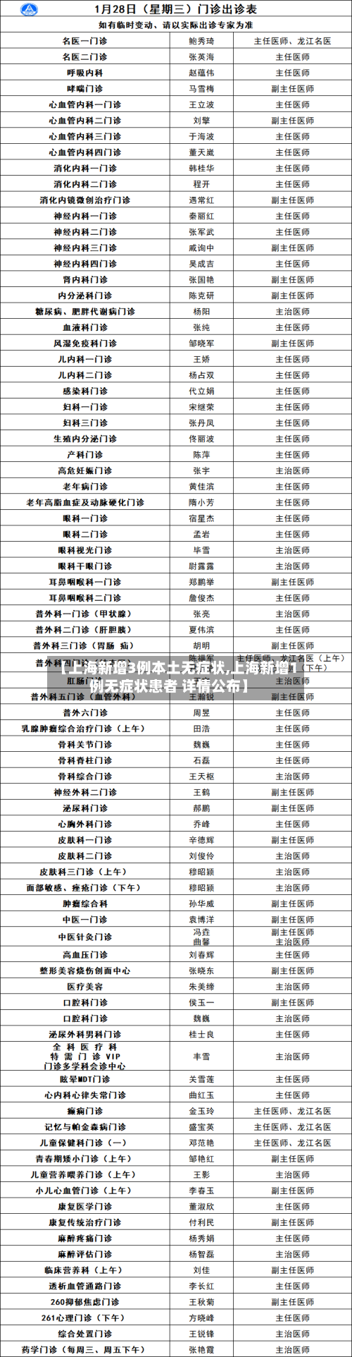 【上海新增3例本土无症状,上海新增1例无症状患者 详情公布】-第3张图片