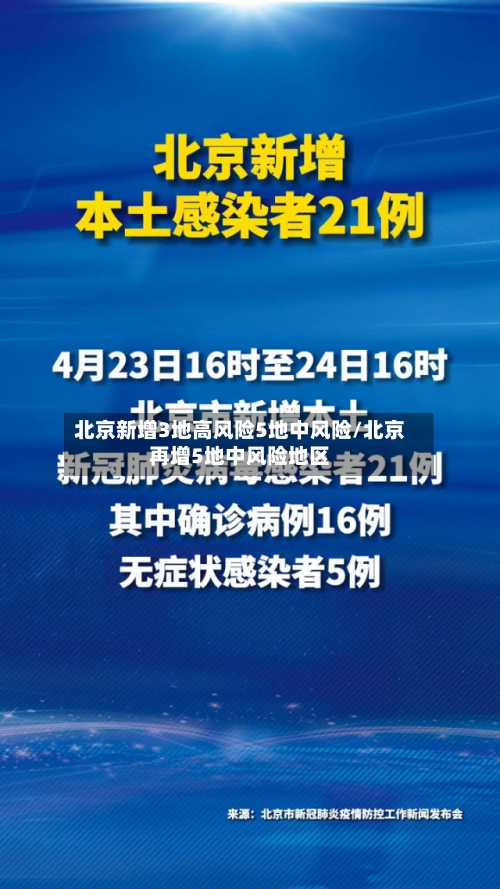 北京新增3地高风险5地中风险/北京再增5地中风险地区-第2张图片