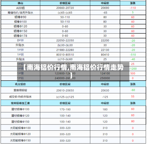 【南海铝价行情,南海铝价行情走势】