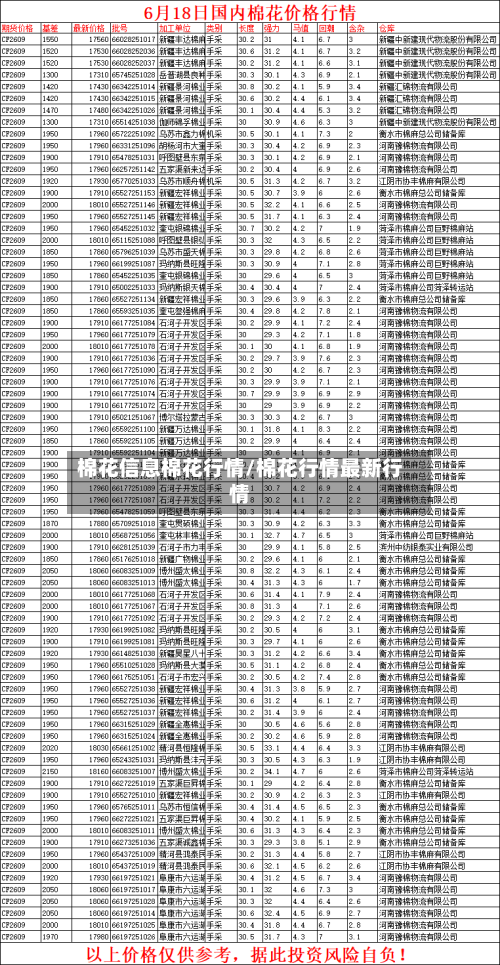 棉花信息棉花行情/棉花行情最新行情