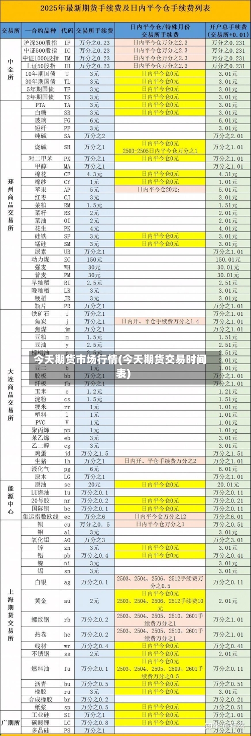 今天期货市场行情(今天期货交易时间表)
