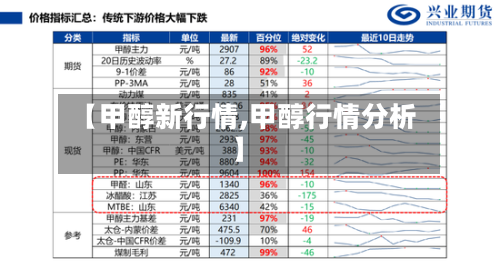 【甲醇新行情,甲醇行情分析】-第2张图片
