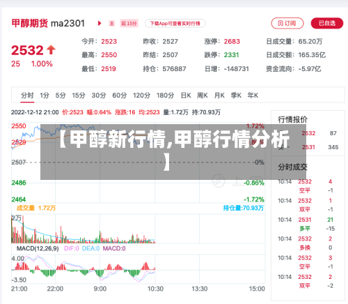 【甲醇新行情,甲醇行情分析】