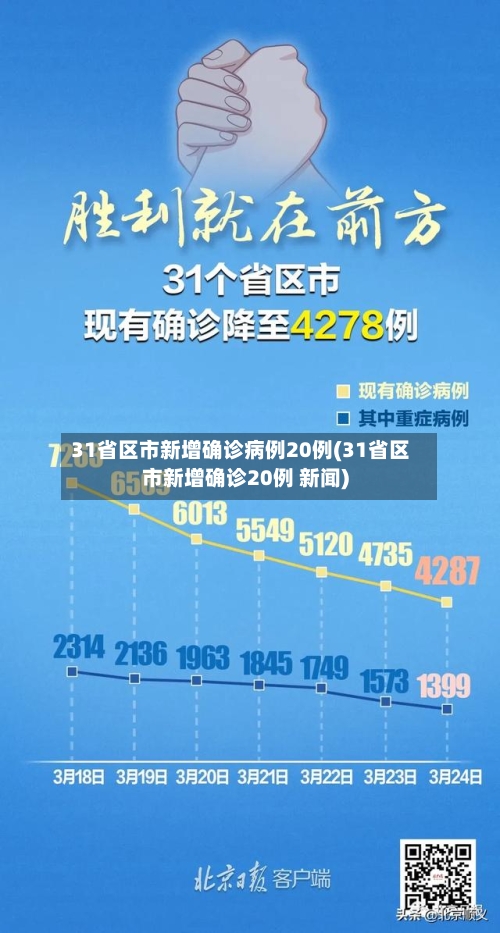 31省区市新增确诊病例20例(31省区市新增确诊20例 新闻)-第3张图片