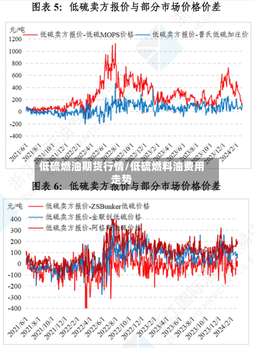 低硫燃油期货行情/低硫燃料油费用走势-第2张图片