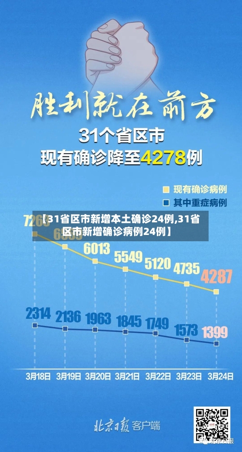 【31省区市新增本土确诊24例,31省区市新增确诊病例24例】