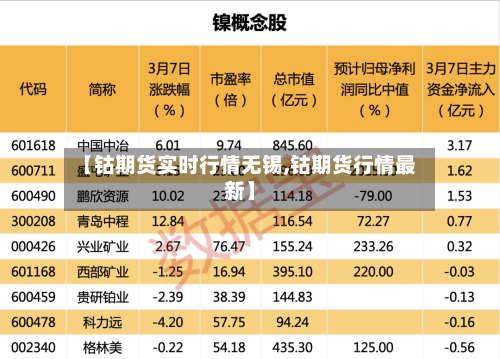 【钴期货实时行情无锡,钴期货行情最新】-第2张图片