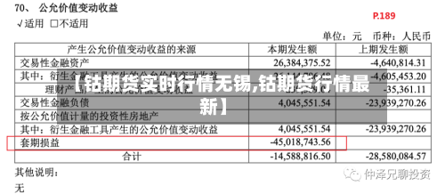 【钴期货实时行情无锡,钴期货行情最新】