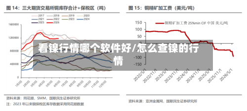看镍行情哪个软件好/怎么查镍的行情
