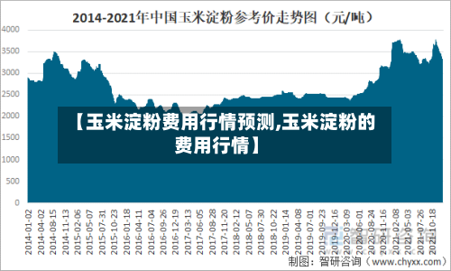 【玉米淀粉费用行情预测,玉米淀粉的费用行情】