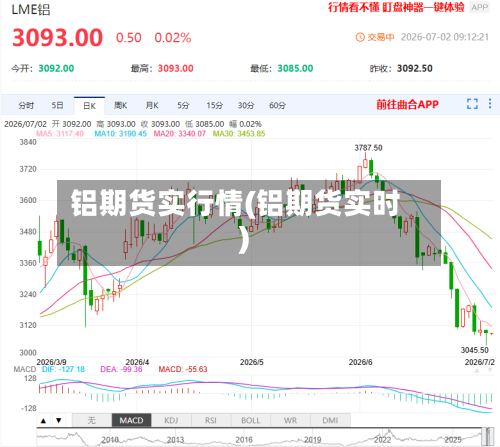 铝期货实行情(铝期货实时)