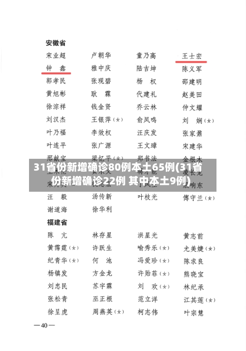 31省份新增确诊80例本土65例(31省份新增确诊22例 其中本土9例)-第2张图片