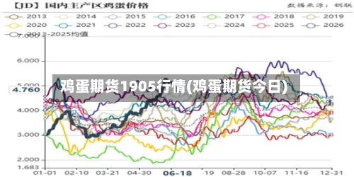 鸡蛋期货1905行情(鸡蛋期货今日)-第3张图片
